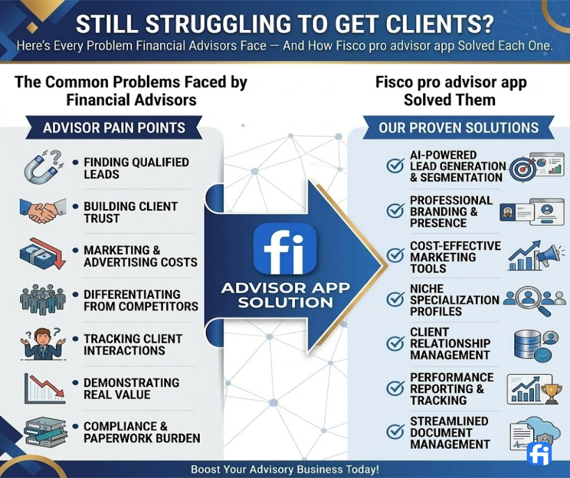 Still Struggling to Get Clients? Here's Every Problem Financial Advisors Face — And How Fisco pro advisor app Solved Each One